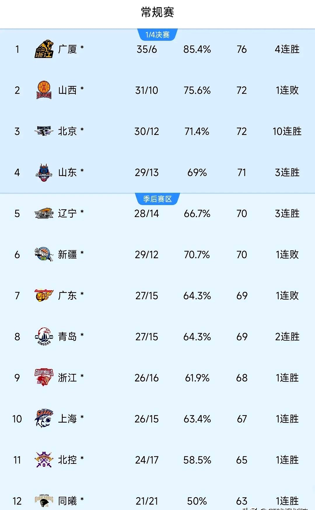 kaiyunapp-今晨上海久事更衣室发声：CBA季后赛节点到来，目标明确，球队文化再被提及的简单介绍